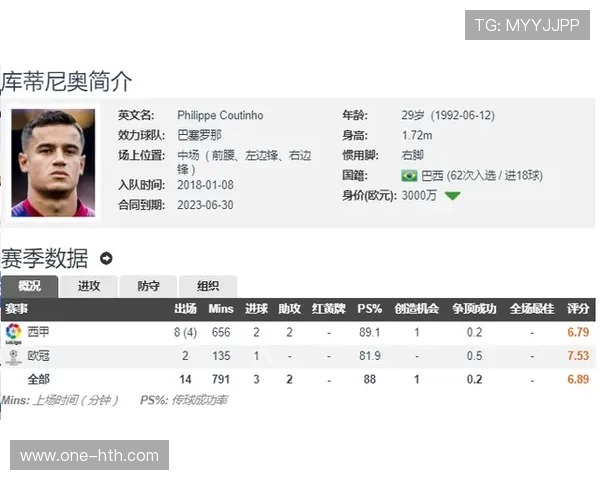 塞尔塔队长阿斯帕斯对阵巴萨已打入11球，堪称克星