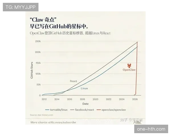 联盟测试新一代智能裁判辅助系统,或将用于下赛季发展联盟